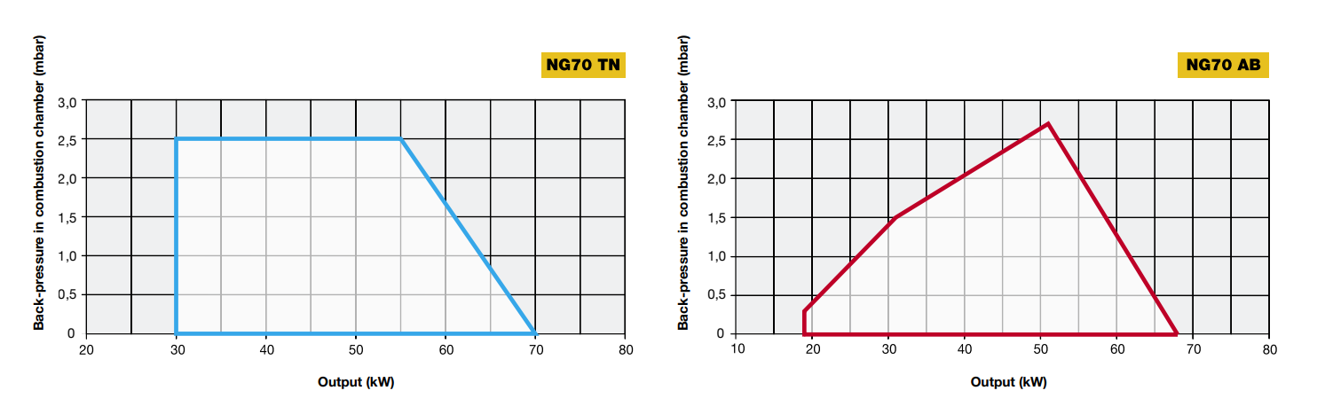 Performance Curves
