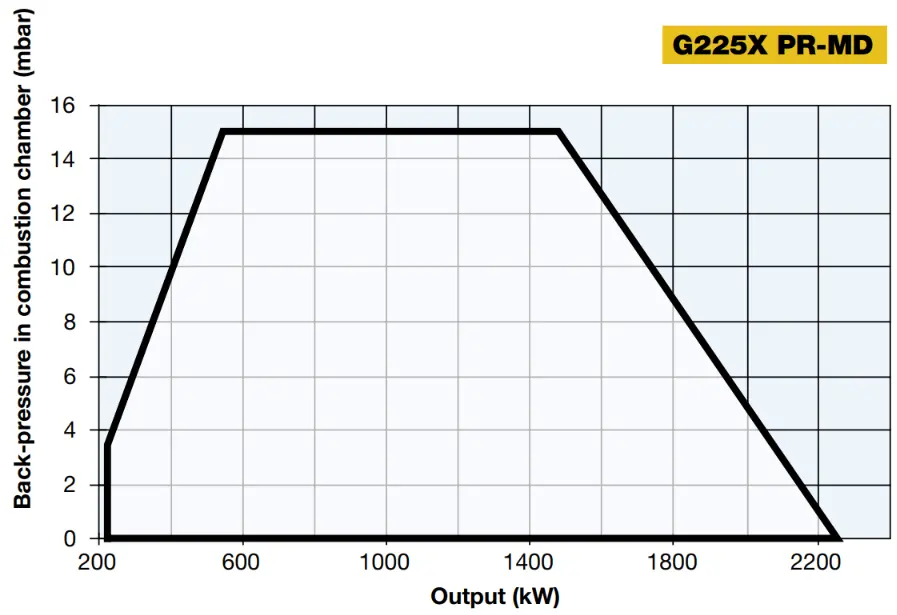 Performance Curves