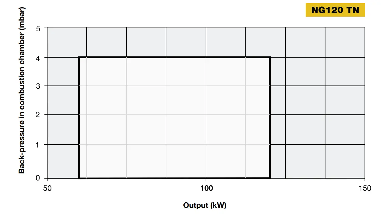 Performance Curves