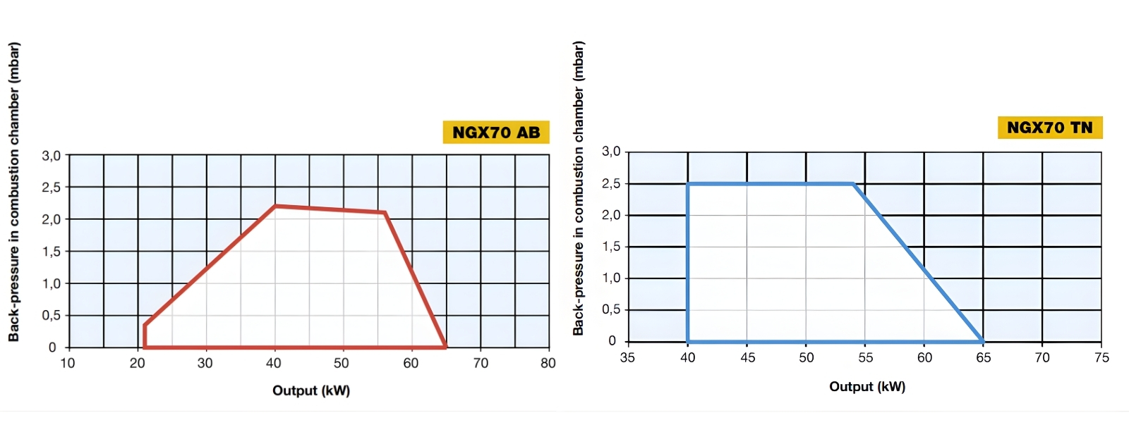 Performance Curves