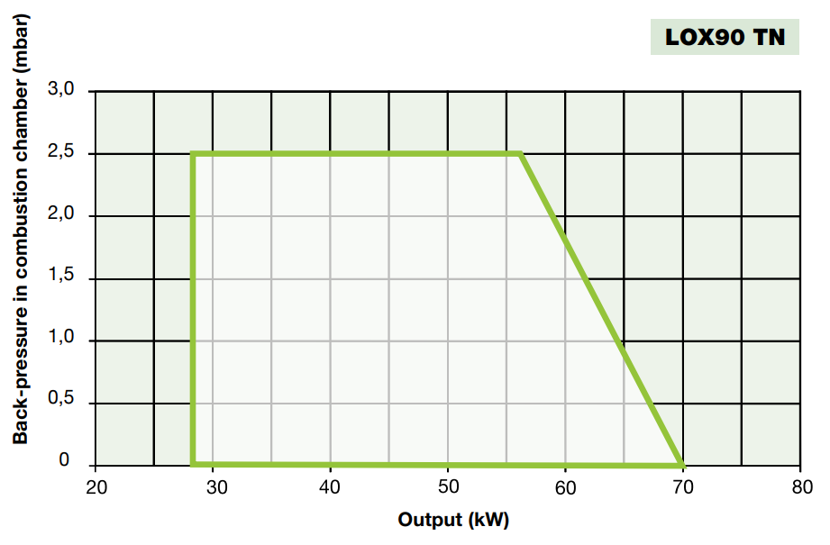 Performance Curves