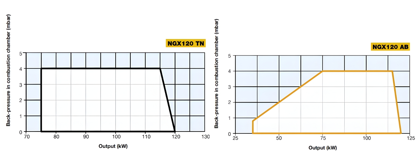 Performance Curves