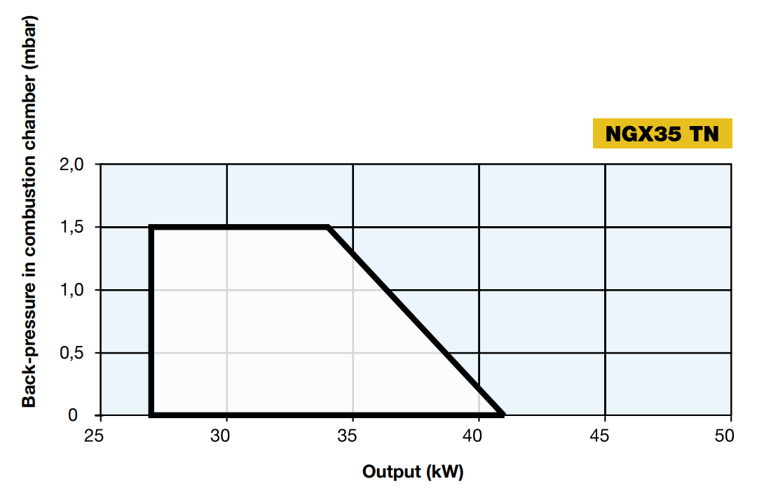 Performance Curves