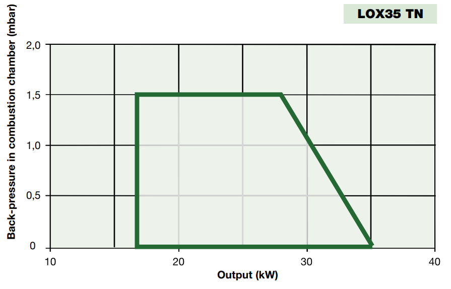 Performance Curves