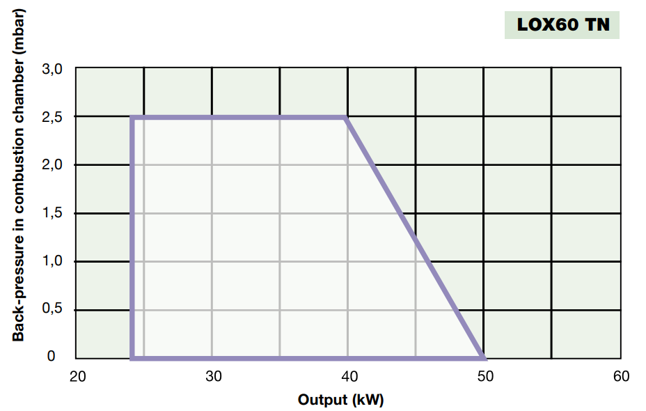 Performance Curves