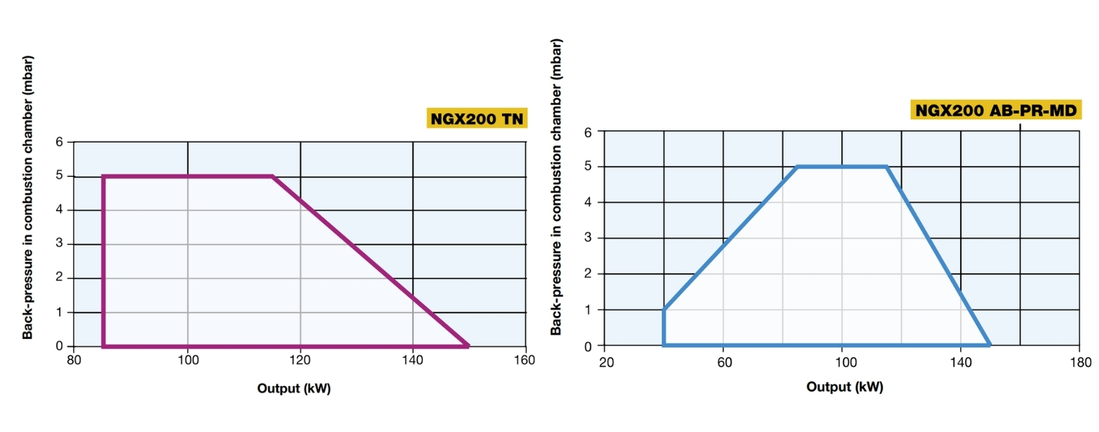 Performance Curves