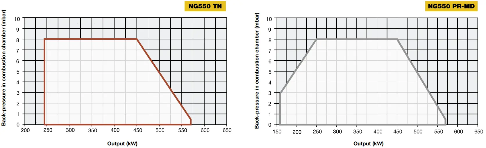 Performance Curves