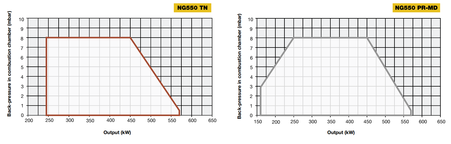 Performance Curves