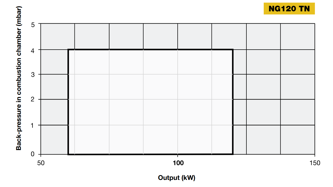Performance Curves