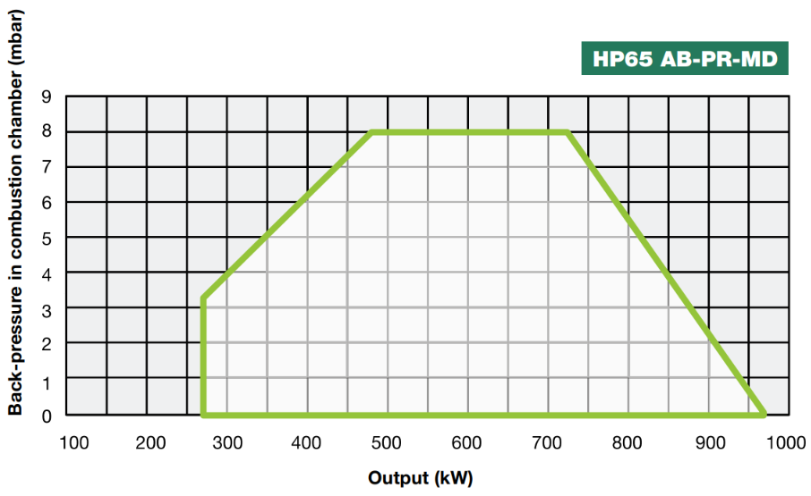 Performance Curves