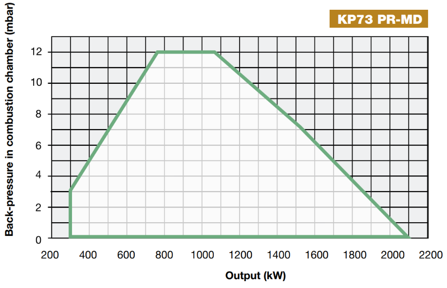 Performance Curves
