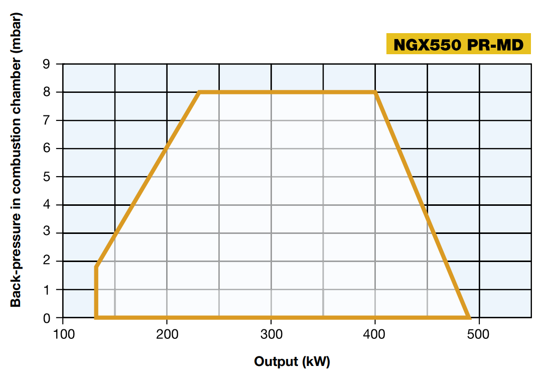 Performance Curves